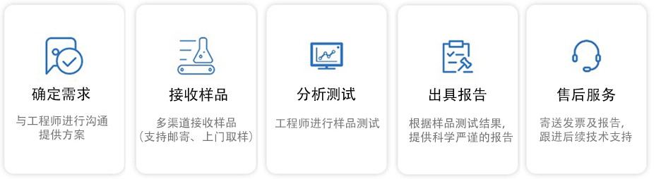 检测流程 检测流程